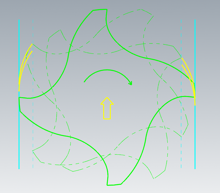 ダウンカットとアップカット