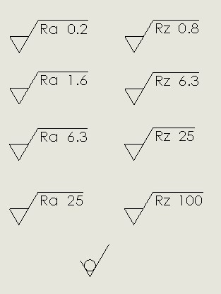算術平均粗さ(Ra)と最大高さ粗さ(Rz)の図示記号