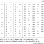 JISB0901軸の直径