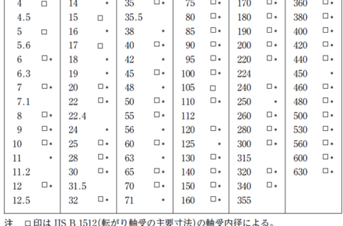 JISB0901軸の直径