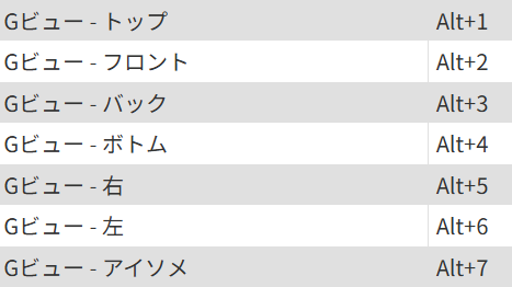 Gビュー関連のショートカットキー