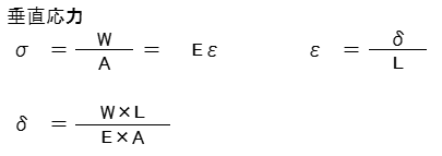 水力応力の公式