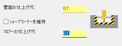 壁面の仕上げ代とフロアーの仕上げ代