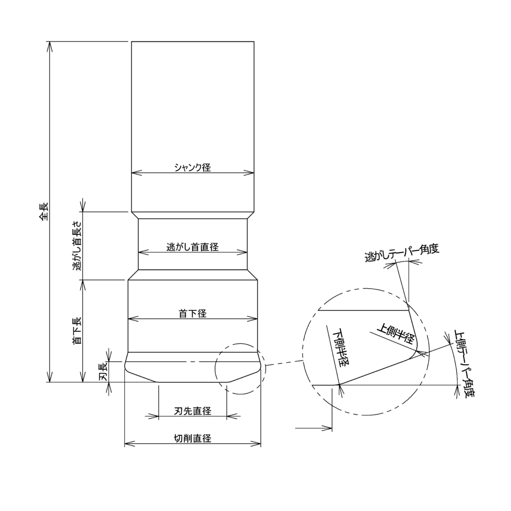 高送り工具の図形パラメータの図示化